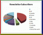 Le blog de Newsletter